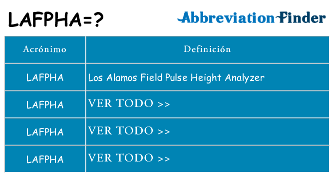 ¿Qué quiere decir lafpha