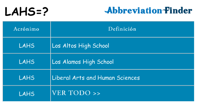 ¿Qué quiere decir lahs