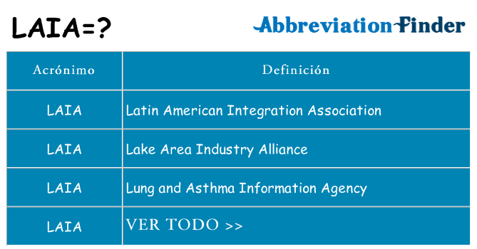 ¿Qué quiere decir laia