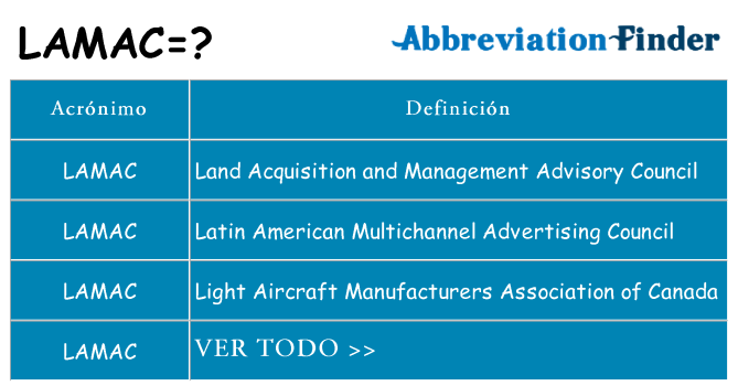 ¿Qué quiere decir lamac