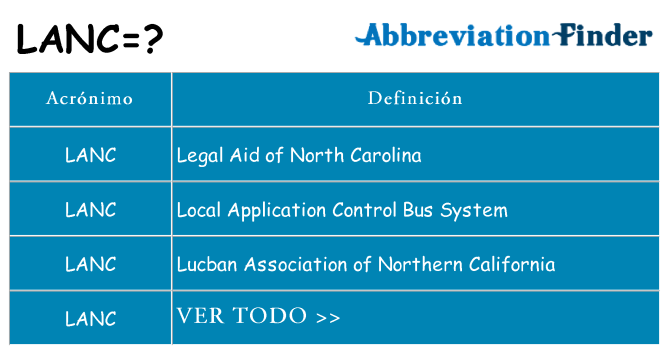¿Qué quiere decir lanc