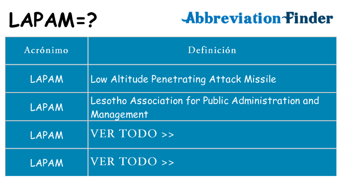 ¿Qué quiere decir lapam