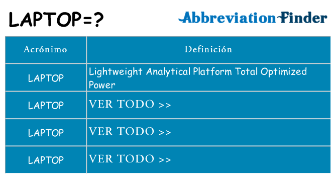 ¿Qué quiere decir laptop