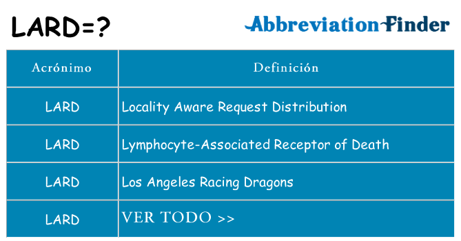 ¿Qué quiere decir lard
