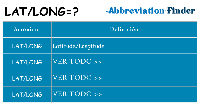 ¿Qué quiere decir latlong