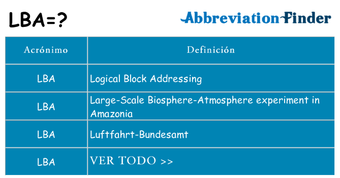 ¿Qué quiere decir lba