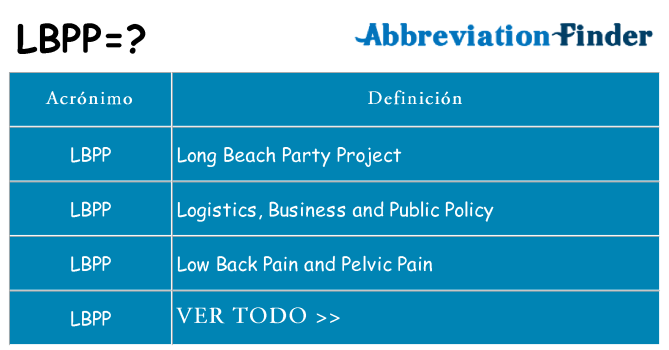 ¿Qué quiere decir lbpp