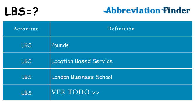 ¿Qué quiere decir lbs
