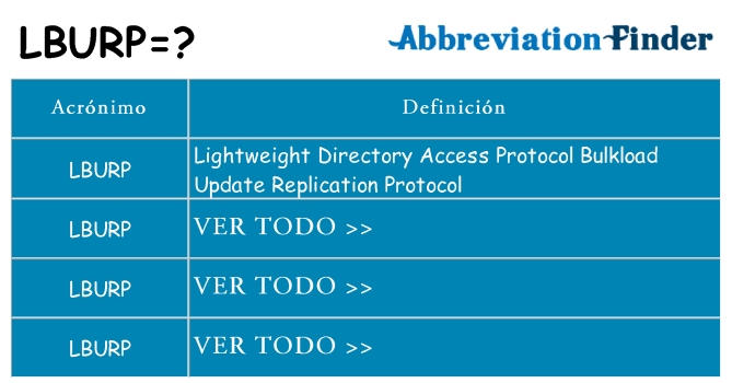 ¿Qué quiere decir lburp