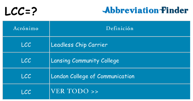 ¿Qué quiere decir lcc
