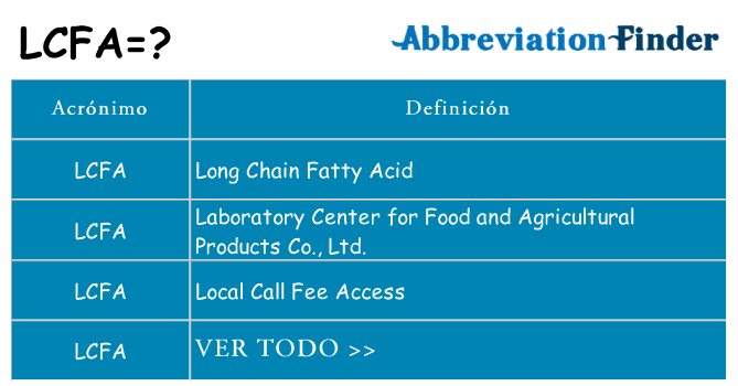 ¿Qué quiere decir lcfa