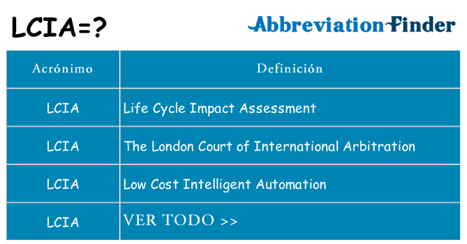¿Qué quiere decir lcia