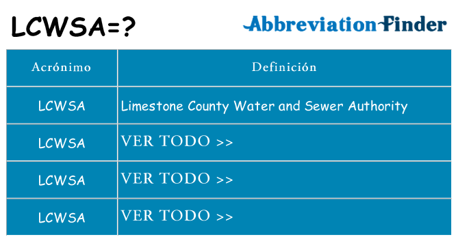 ¿Qué quiere decir lcwsa