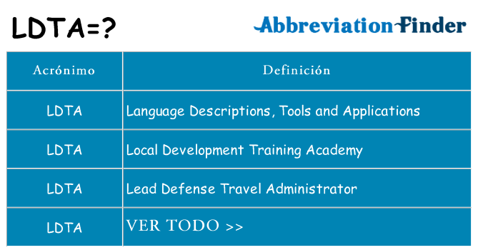 ¿Qué quiere decir ldta