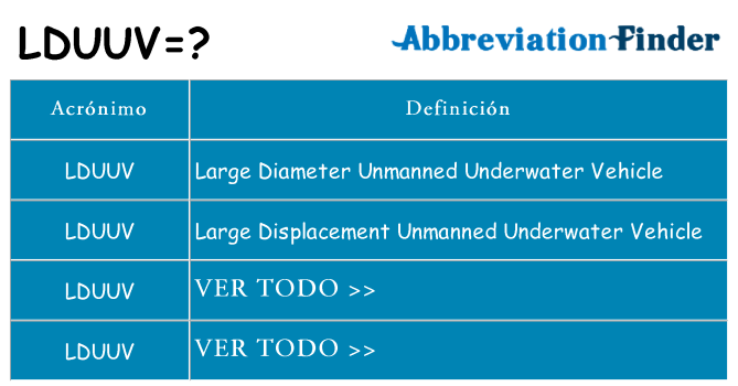 ¿Qué quiere decir lduuv