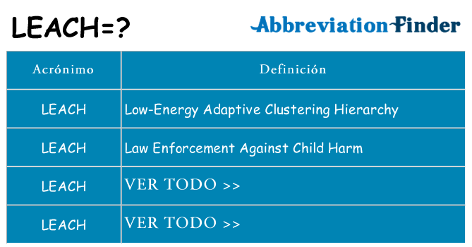 ¿Qué quiere decir leach