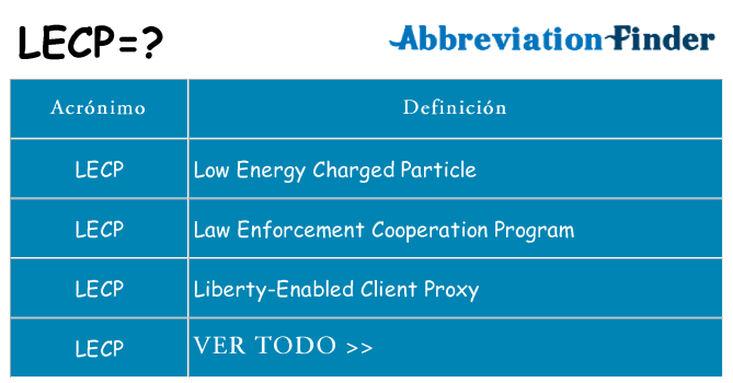 ¿Qué quiere decir lecp