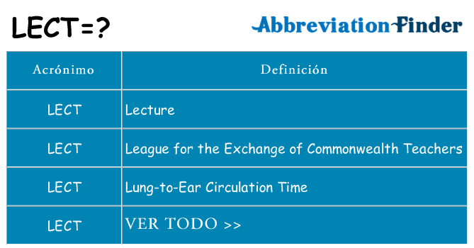 ¿Qué quiere decir lect