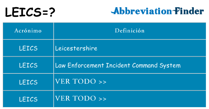 ¿Qué quiere decir leics