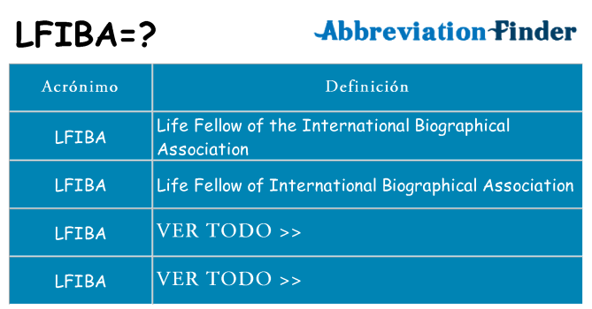 ¿Qué quiere decir lfiba