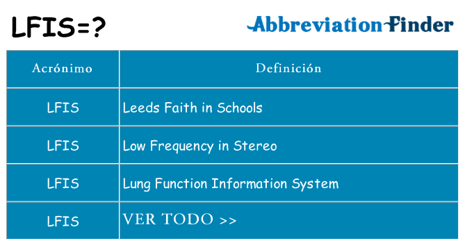 ¿Qué quiere decir lfis