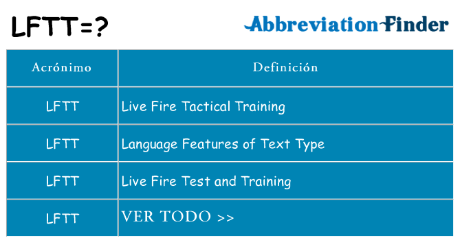 ¿Qué quiere decir lftt