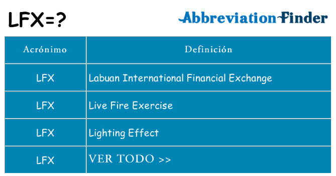¿Qué quiere decir lfx