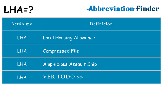¿Qué quiere decir lha