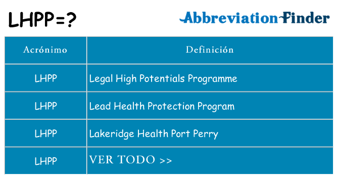 ¿Qué quiere decir lhpp
