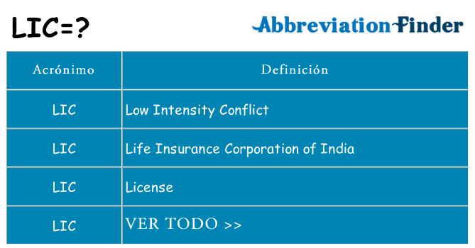 ¿Qué quiere decir lic