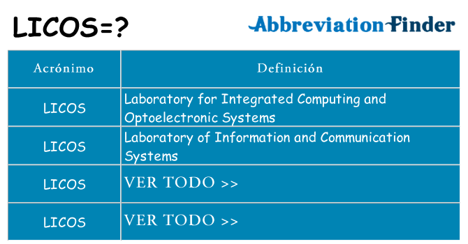 ¿Qué quiere decir licos