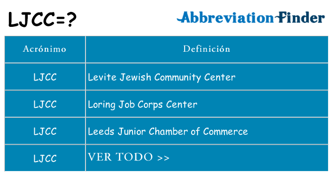 ¿Qué quiere decir ljcc