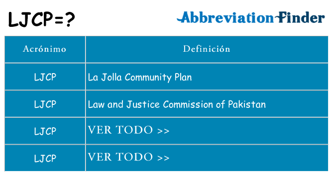 ¿Qué quiere decir ljcp