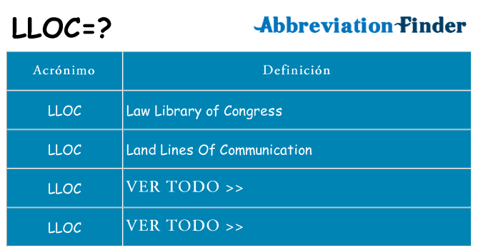 ¿Qué quiere decir lloc