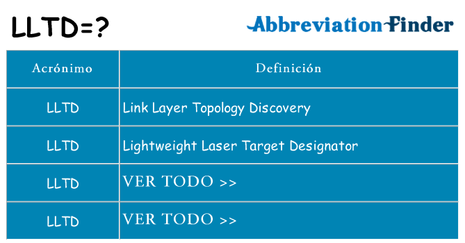 ¿Qué quiere decir lltd