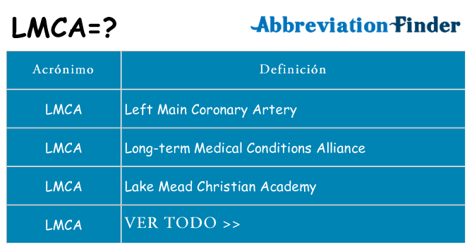 ¿Qué quiere decir lmca