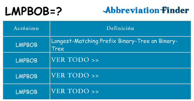 ¿Qué quiere decir lmpbob