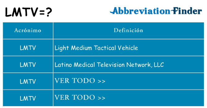 ¿Qué quiere decir lmtv