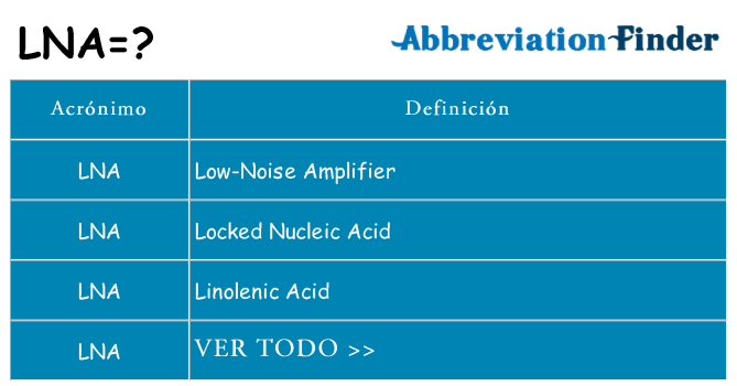 ¿Qué quiere decir lna