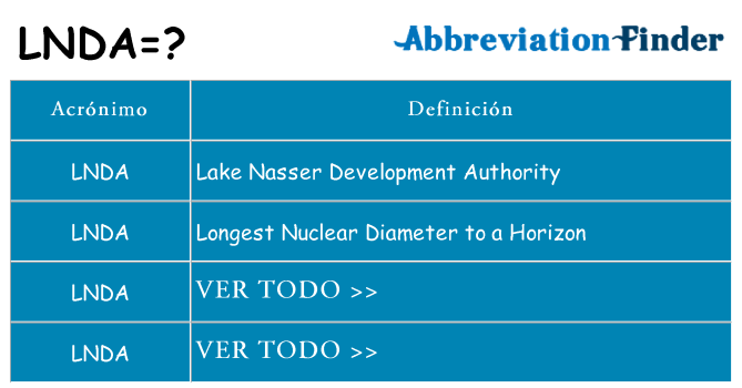 ¿Qué quiere decir lnda