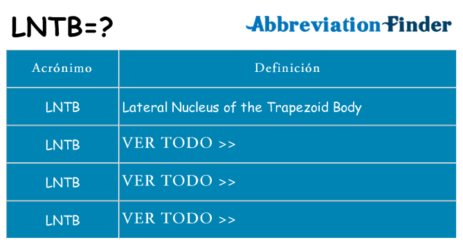 ¿Qué quiere decir lntb