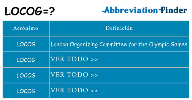 ¿Qué quiere decir locog