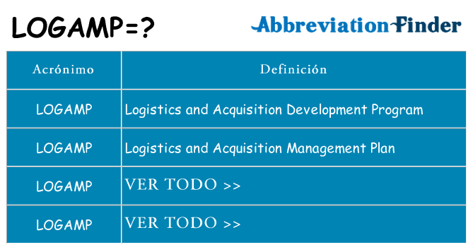 ¿Qué quiere decir logamp