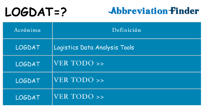 ¿Qué quiere decir logdat