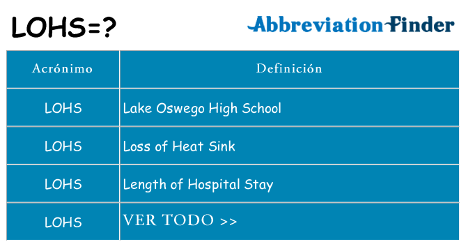 ¿Qué quiere decir lohs