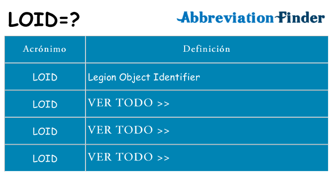 ¿Qué quiere decir loid