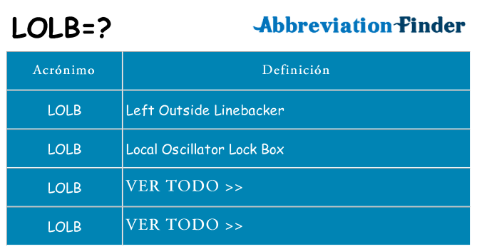 ¿Qué quiere decir lolb