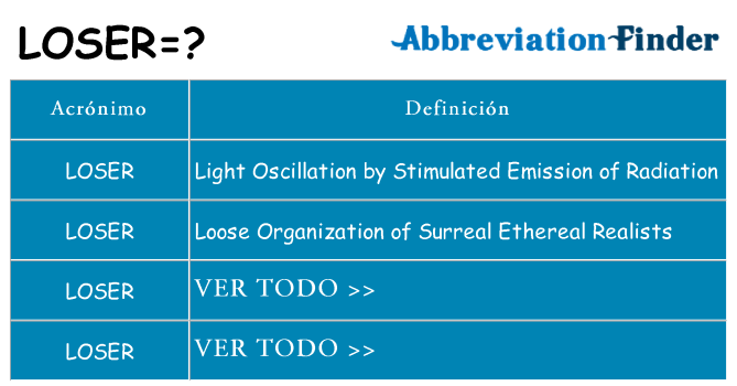 ¿Qué quiere decir loser
