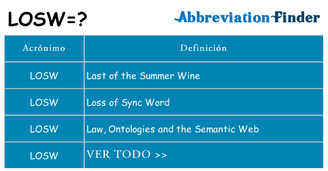 ¿Qué quiere decir losw