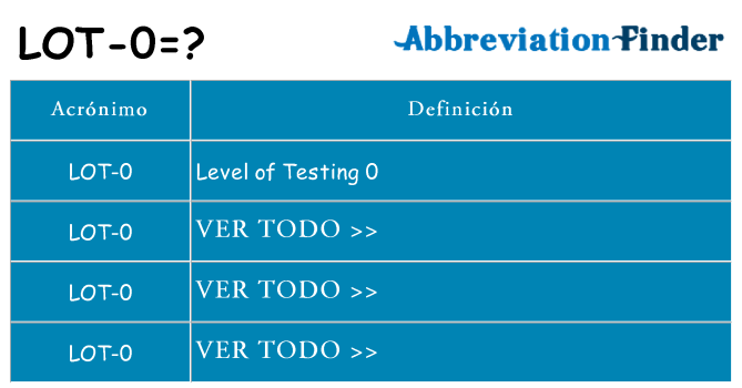 ¿Qué quiere decir lot-0